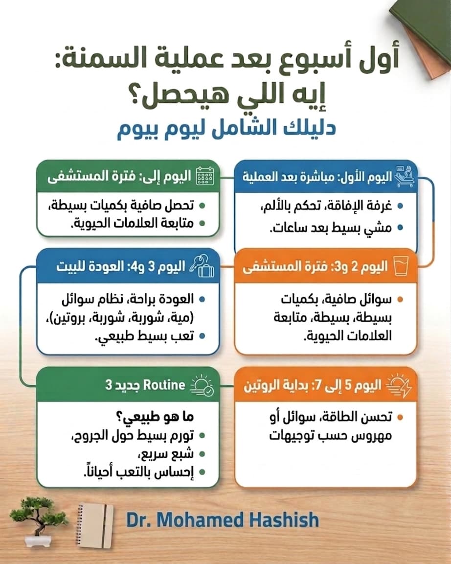 أول أسبوع بعد عملية السمنة: إيه اللي هيحصل؟